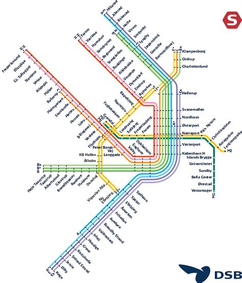 Mapa metro de Copenhague  S train    Mapa Metro