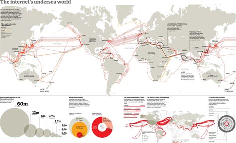 Mapa mundial de cables submarinos para Internet