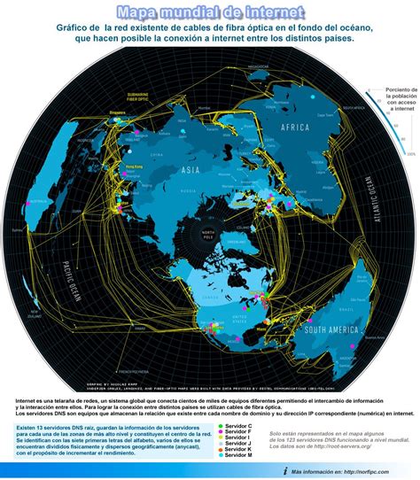 Mapa Mundial de las redes que permiten la conexión a internet