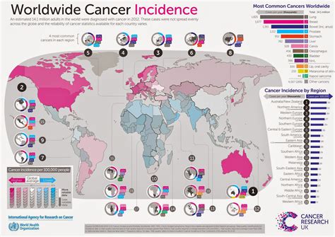 Mapa mundial: incidencia del Cáncer  Infografía
