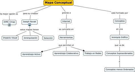Mapas Conceptuales II