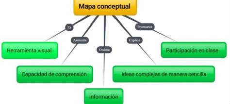 Mapas conceptuales – Colegio Asunción de Nuestra Señora ...