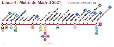 Mapas de las líneas del metro de Madrid, línea a línea ...