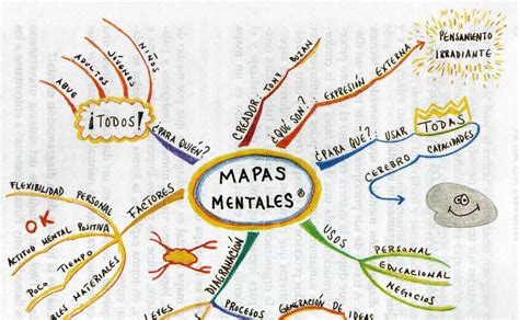 MAPAS MENTALES: 2.  La Diagramación y los Mapas Mentales