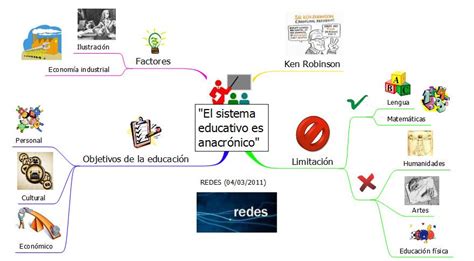 Mapas mentales:  El sistema educativo es anacrónico