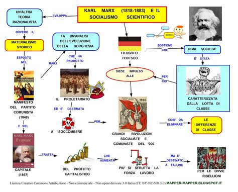 Mappa concettuale: Karl Marx e il socialismo scientifico • Scuolissima.com