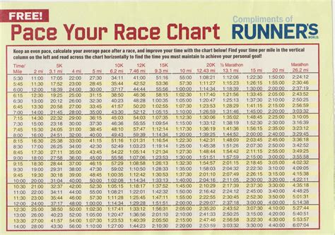 marathon pace chart   Google Search | Running pace chart ...