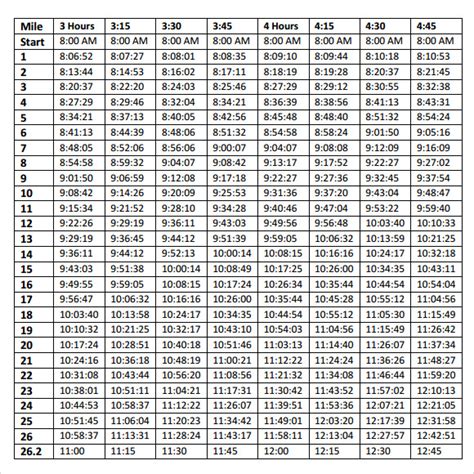 Marathon Pace Chart in Km printable Free Download
