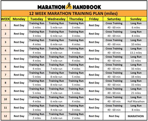 Marathon Training Plans | Marathon Handbook