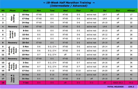 Marathon Training Schedules | Monsoon Running