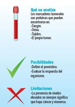 Marcadores tumorales contra el cáncer   Canal Salud ...