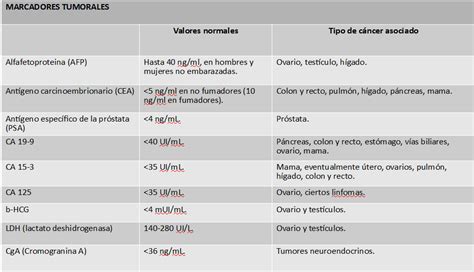 Marcadores tumorales para la detección del cáncer | Salud ...