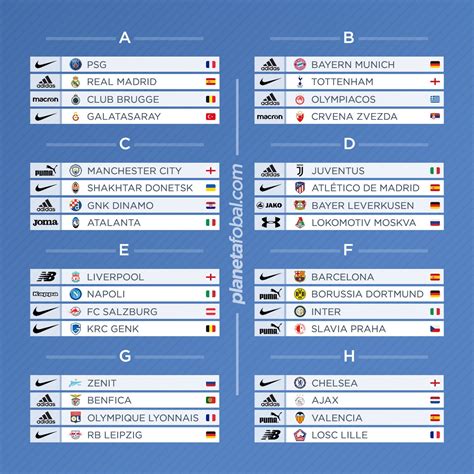 Marcas deportivas de la UEFA Champions League 2019/2020 ...
