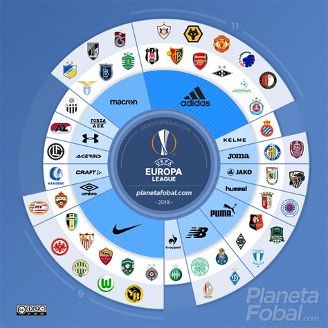 Marcas deportivas de la UEFA Europa League 2019/2020 ...
