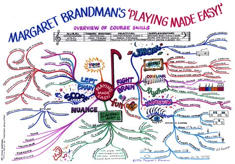 Margaret Bradman @ Mind Map Art