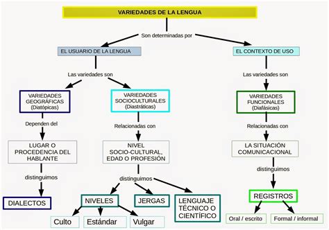 marialenkafines.blogspot.com: ACTIVIDADES DE LENGUA