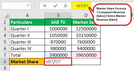 Market Share Formula | Step by Step Calculation with Examples