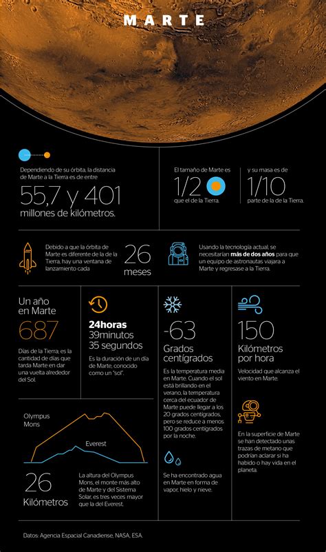 Marte: algunos datos que debes conocer sobre este Planeta ...