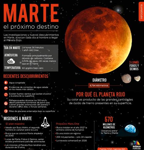 Marte, el próximo destino #infografia | Astronomy facts ...