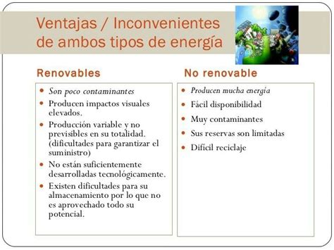 Más de 25 ideas increíbles sobre Energía no renovable en ...