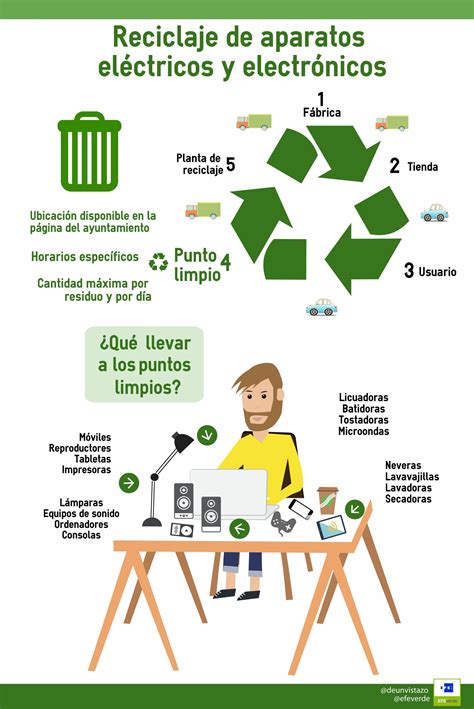 Más de 25 ideas increíbles sobre Proceso de reciclaje en ...