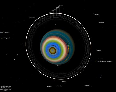 ¿Más lunas para Urano?   Ciencia y Educación   Taringa!