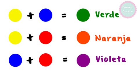 MATEMÁTICA 1 Y SU DIDÁCTICA: Identificar los colores ...