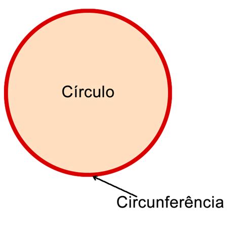 Matemática Agora: Círculo ou Circunferência
