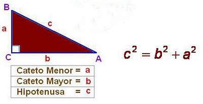 MATEMÁTICA FÁCIL: El Teorema de Pitágoras