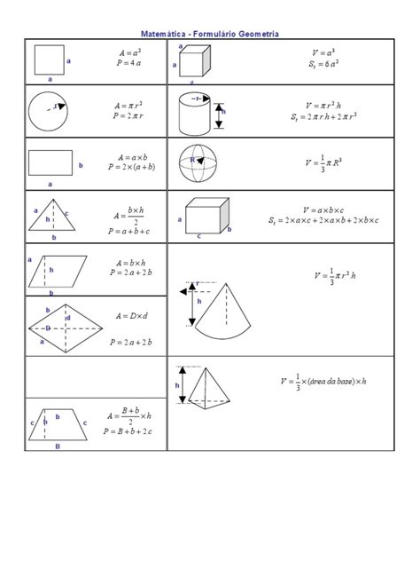 Matemática   Formulário Geometria