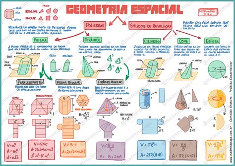 MATEMATICA   GEOMETRIA ESPACIAL   Med Mind Maps