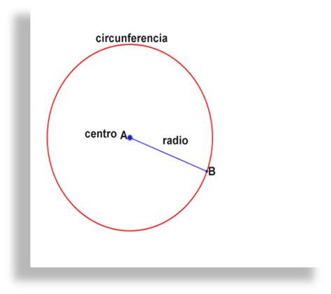 Matemática I :  Círculo y Circunferencia : Definición