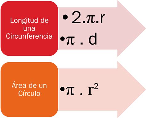 Matemática I :  Círculo y Circunferencia : Perímetro Y Área