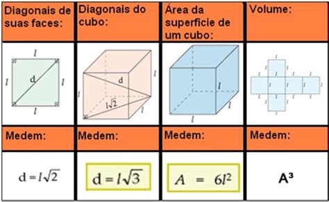 Matemática Online: Área e Volume de um cubo, um ...