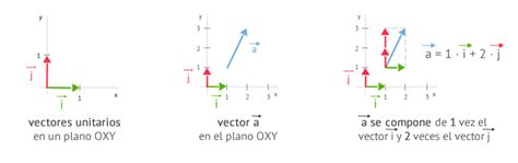 Matemáticas – Patricia y las Constelaciones