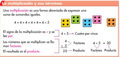 Material para aprender a multiplicar.   Página web de elblogdetercero