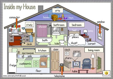 Materials to learn English: House vocabulary
