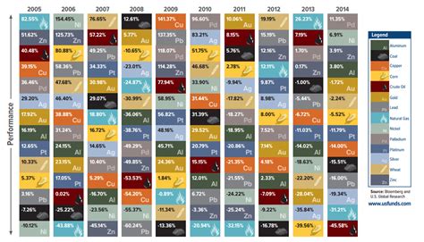 Materias primas: ¿qué ha pasado en los últimos 10 años ...