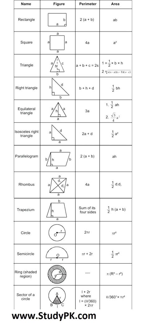 Math Formula Basic Geometry Formula Sheet Math Simple Formula   StudyPK