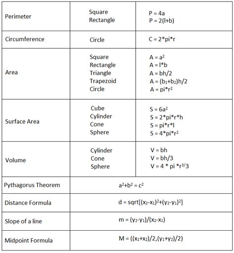 Math Formula Chart | Math formula chart, Math formulas ...