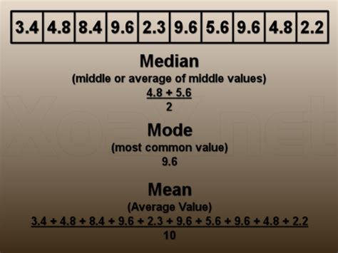 Math Genius – How to calculate the mean, mode, and median ...