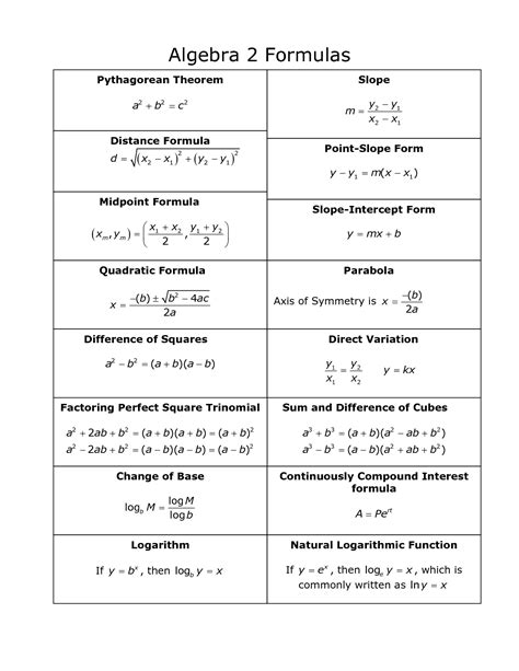 mathematics cheat sheet | Algebra formulas, School algebra ...