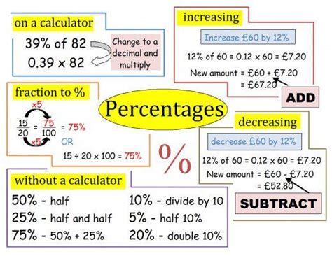 Maths help: What is a percentage? How do you work out a ...