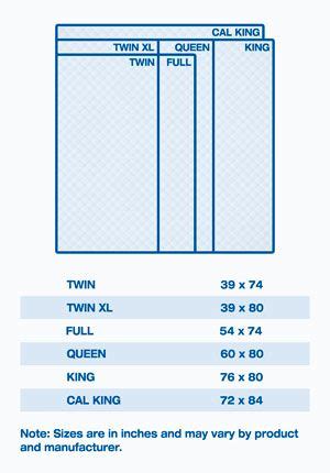 Mattress Size Chart and Dimensions | For the Home ...