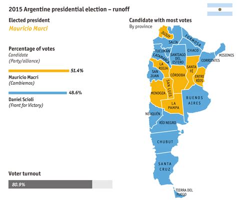Mauricio Macri is elected Argentina s next president: 2015 ...