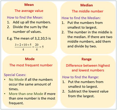 Mean, Median, Mode and Range  examples, solutions ...