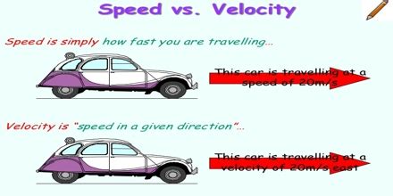 Measuring Motion: Speed and Acceleration   Assignment Point