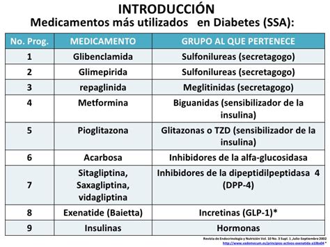 Medicamentos contraindicados en diabeticos