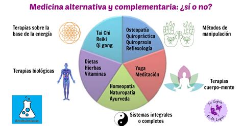 Medicina Natural Para El Cancer En Mexico