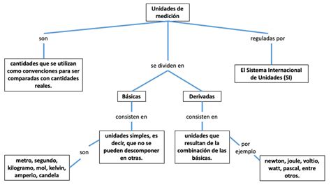 Mediciones, unidades y vectores – Física General para Ingeniería ...